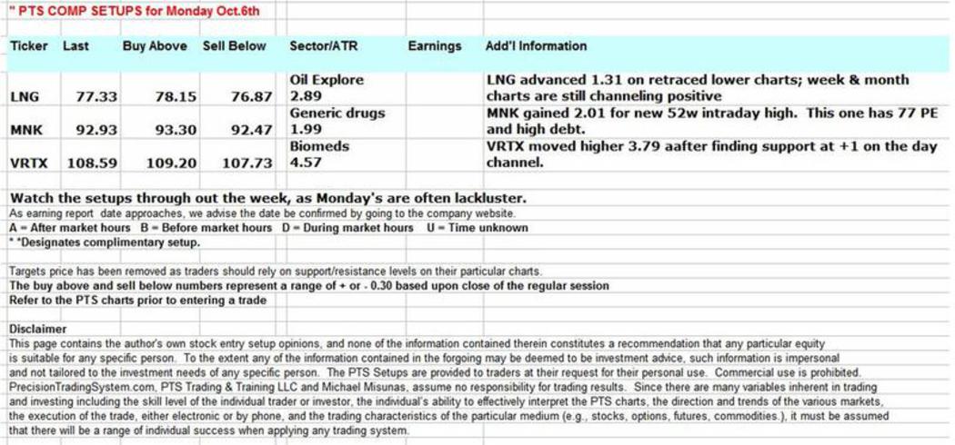 Pts precision trading system
