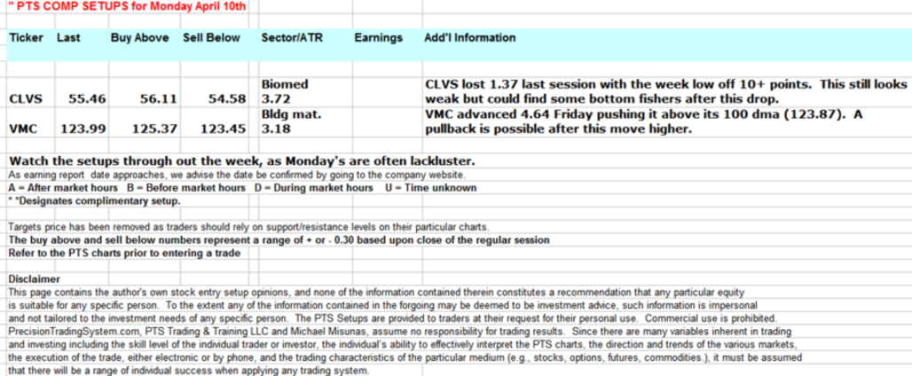 Pts precision trading system