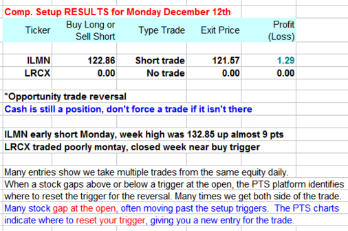 Pts precision trading system
